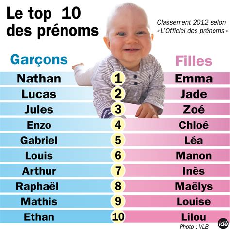 prenom de garcon en o|Prénoms de garçons commençant par la lettre O